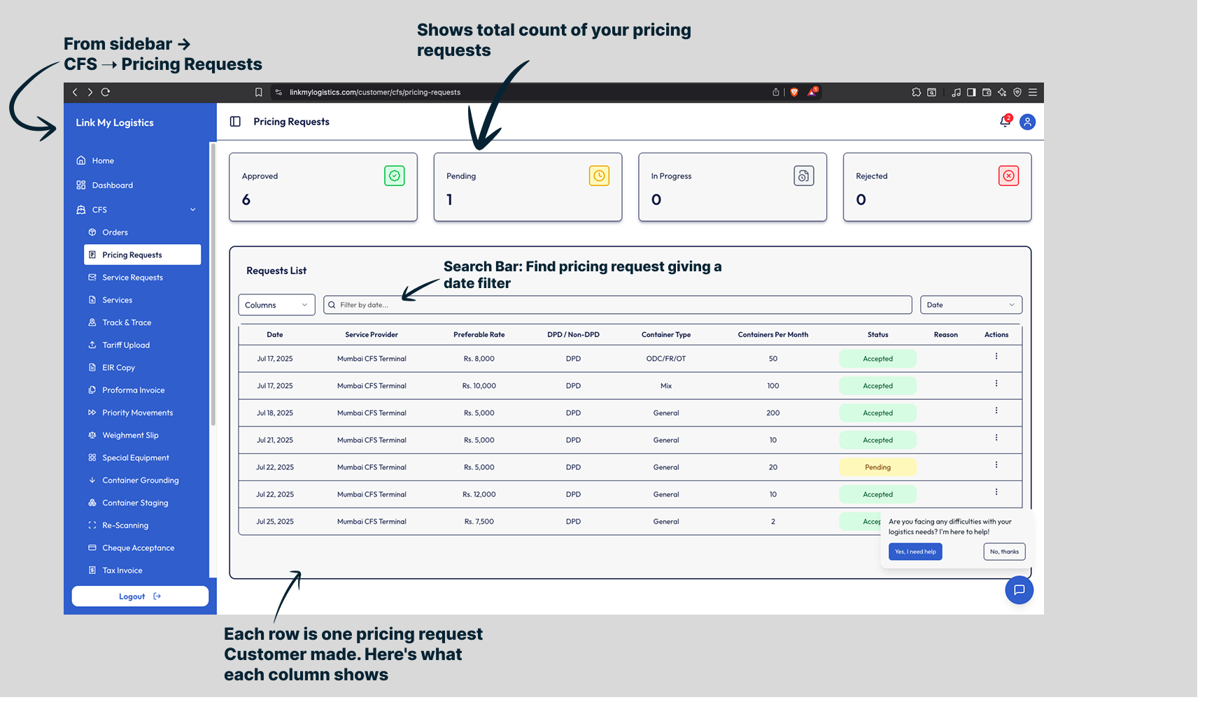 CFS Pricing Requests Management Interface